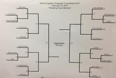 Tournament chart