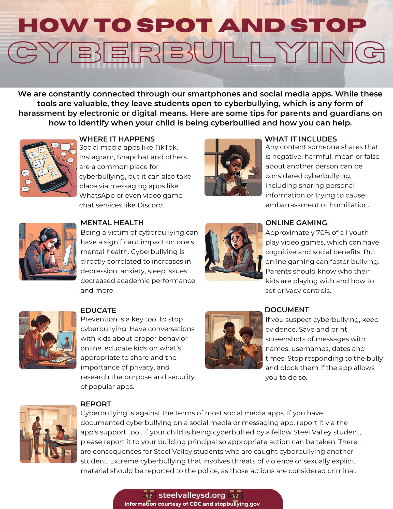 An infographic sharing important information about Cyberbullying
