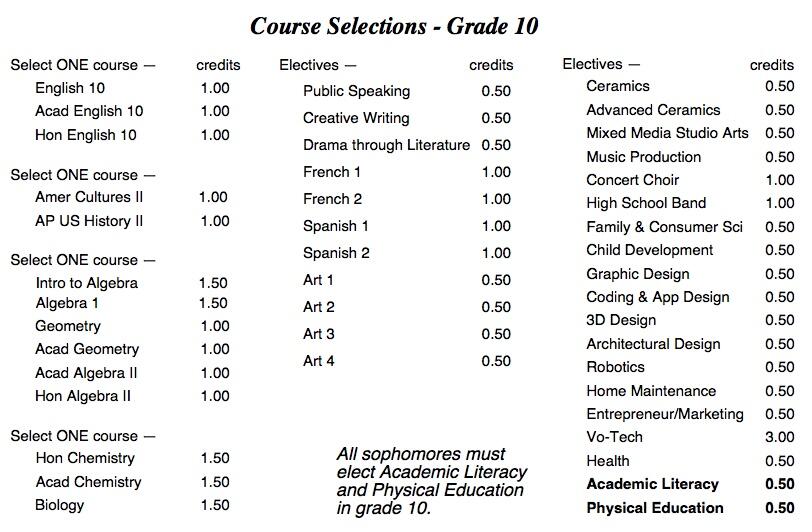 Course Selections for Grade 10