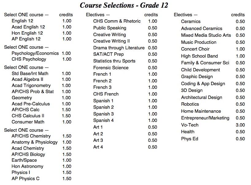 Course Selections for Grade 12