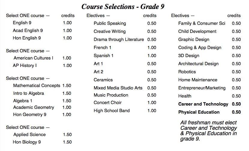 Course Selections for Grade 9